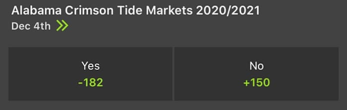Odds courtesy of DraftKings Sportsbook